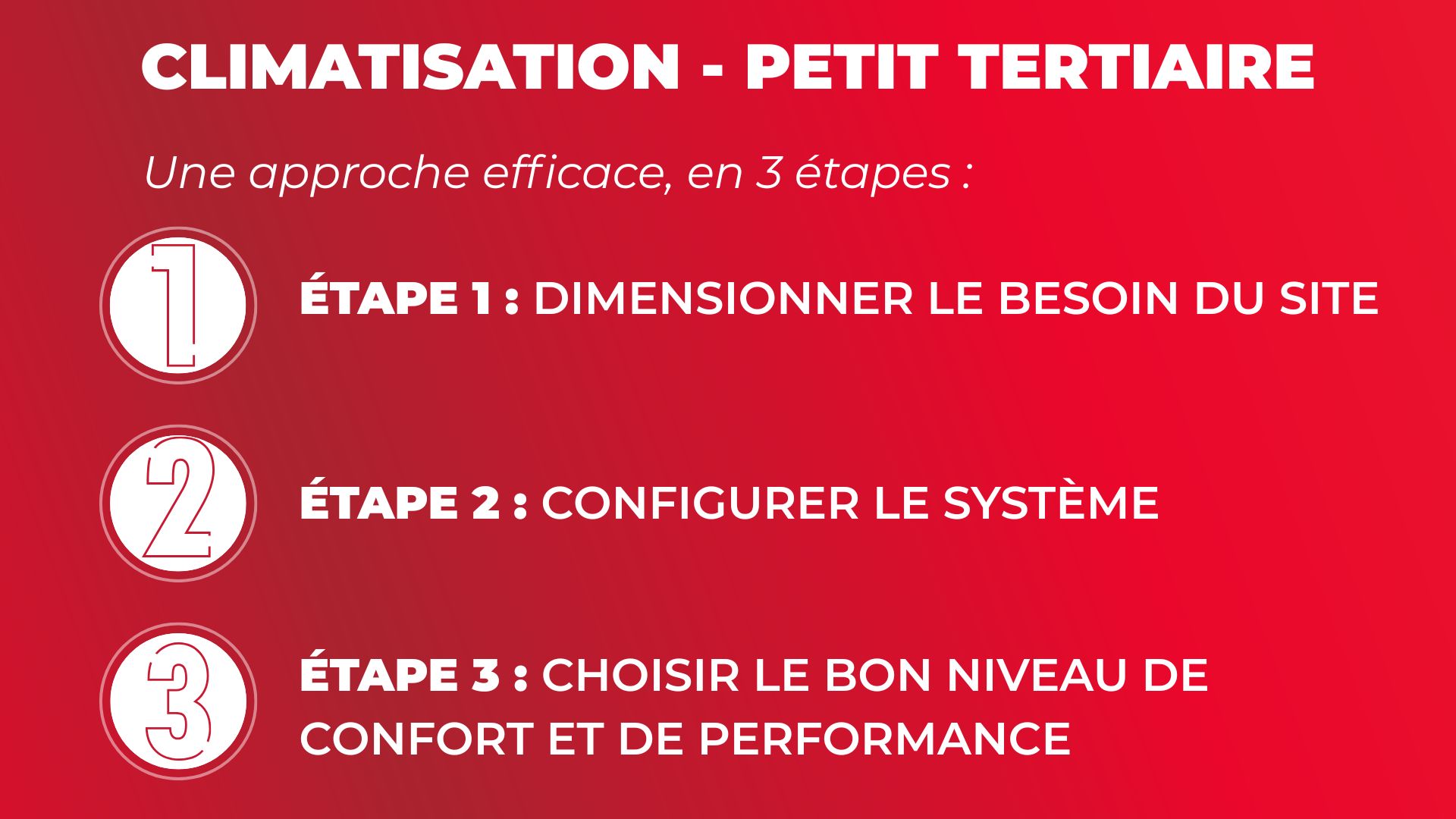 2026 – Visuel Blog Ariston – Petit tertiaire