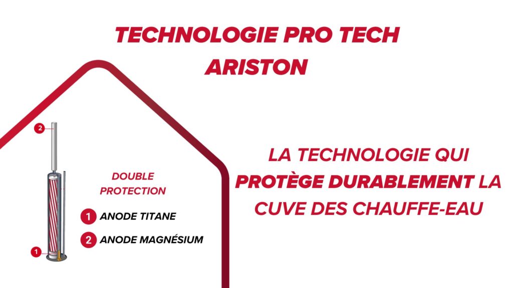 2026 Post Blog Emailing Ariston 1024x576