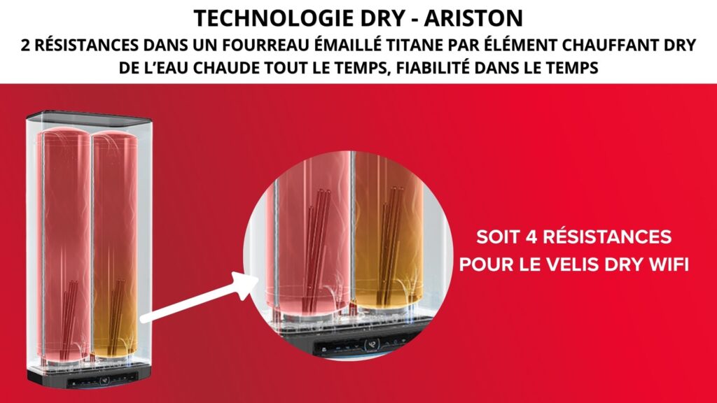 2026 Post Blog Emailing Ariston DRY 1024x576