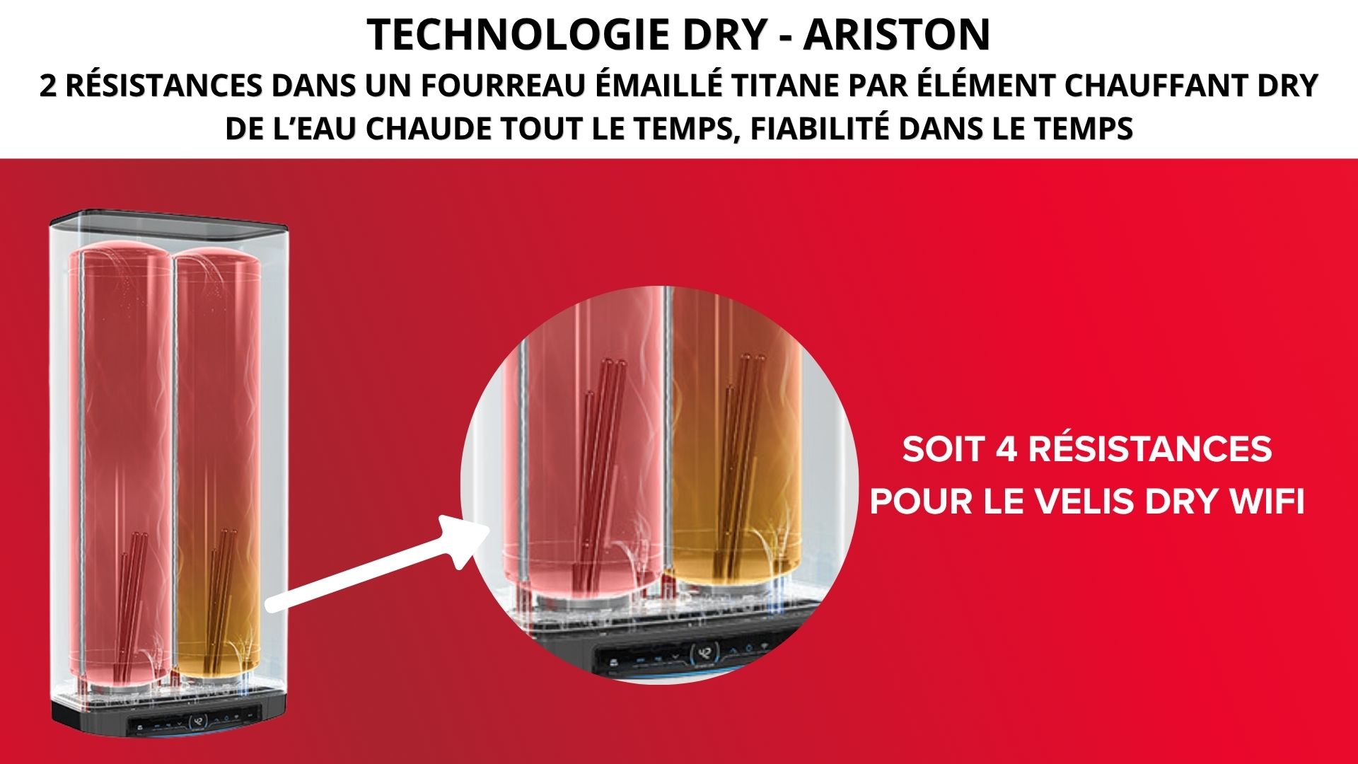 2026 – Post Blog Emailing Ariston DRY