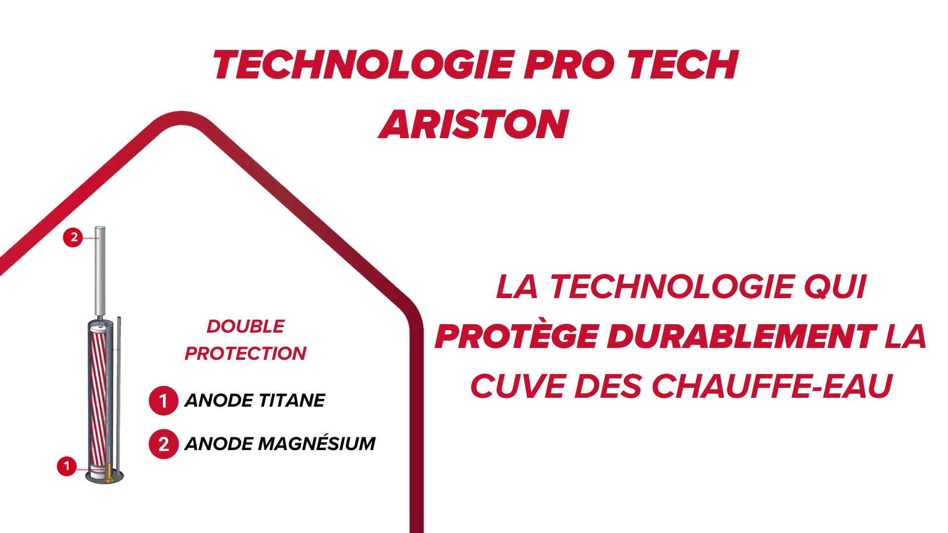 2026 – Post Blog Emailing Ariston