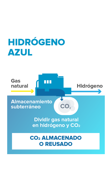 Hidrógeno azul