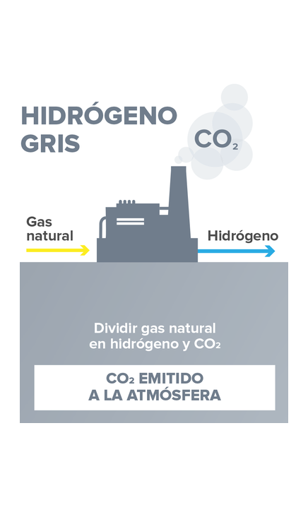 Hidrógeno gris