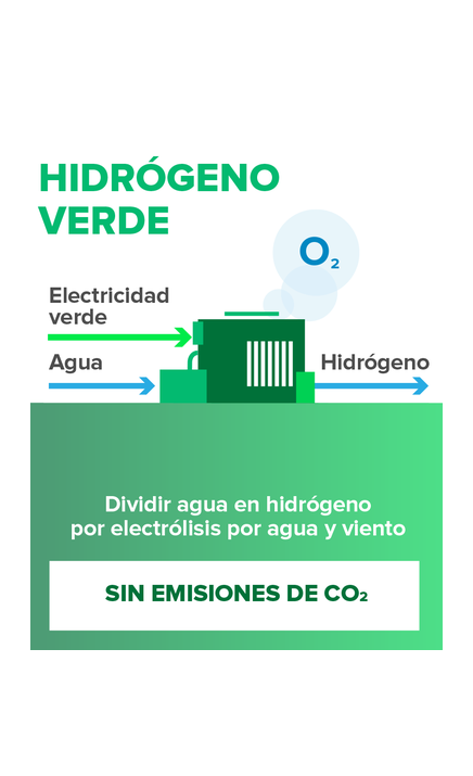Hidrógeno verde