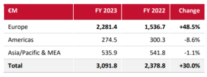 ariston-ariston-presenta-sus-resultados-financieros-de-2023-y-sus-objetivos-hacia-la-sostenibilidad-7