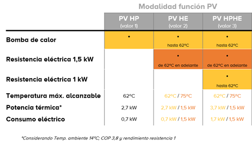 Aerotermia con placas fotovoltaicas: una solución eficiente y sostenible