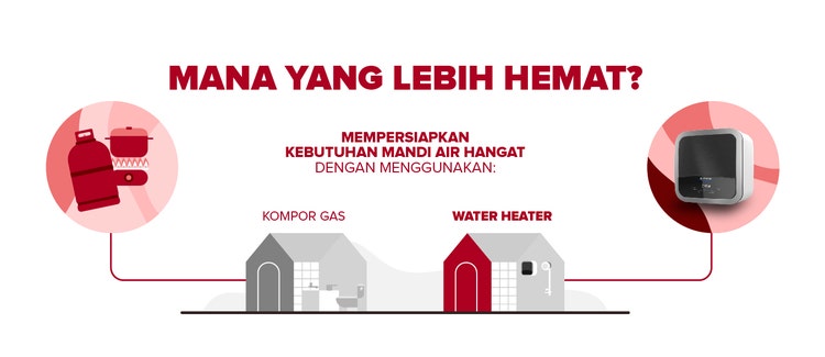 Heating Water with Stove Vs Water Heater