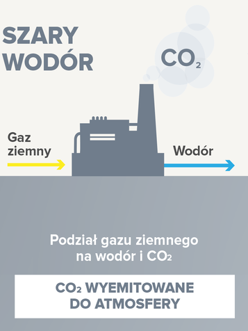 Szary wodór
