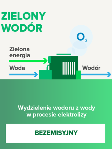 Zielony wodór