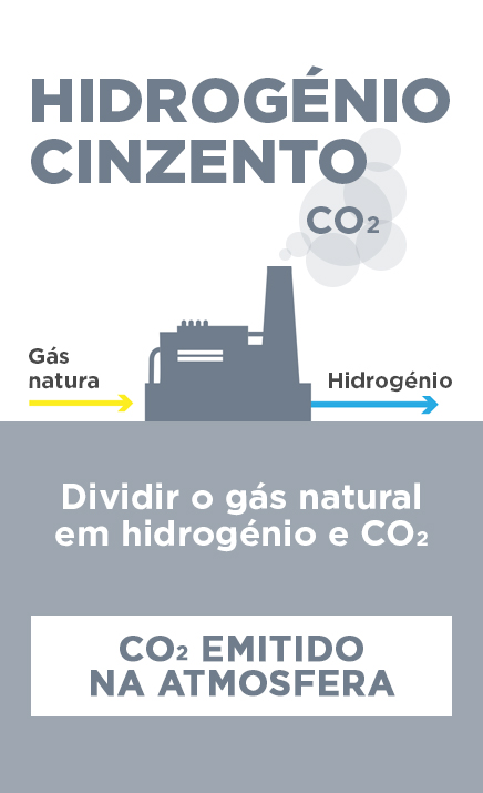 Hidrogénio cinzento