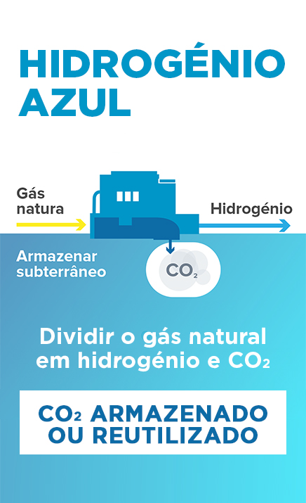 Hidrogénio azul
