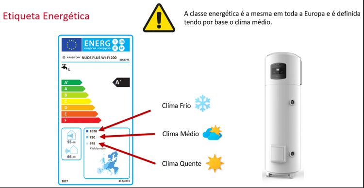 Quais os benefícios que pode conseguir na utilização da bomba de calor?