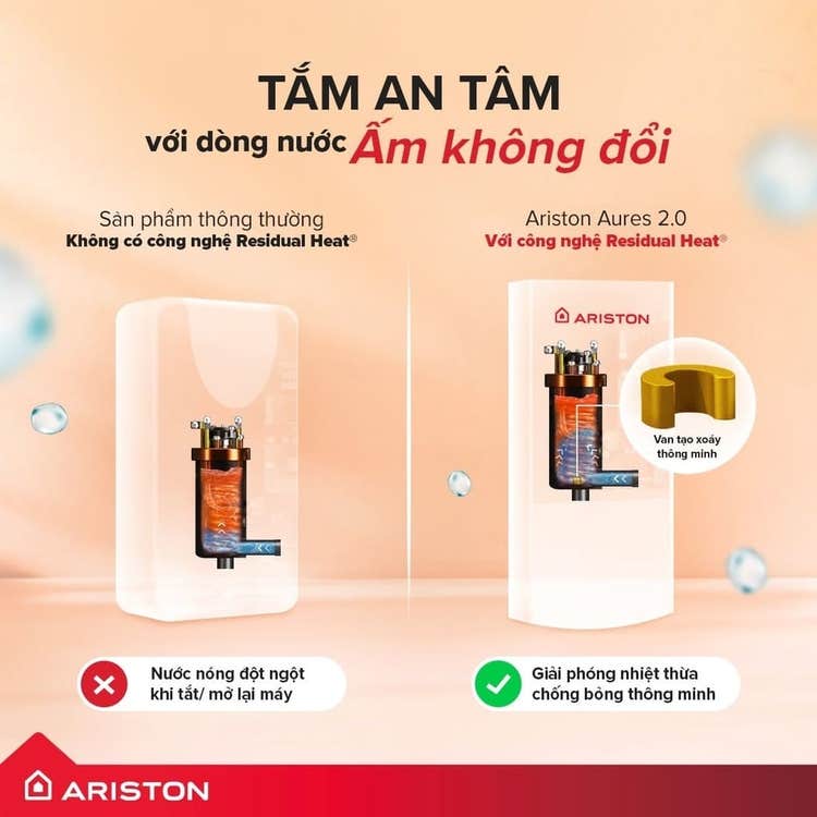 Công nghệ Residual Heat của máy trực tiếp Ariston