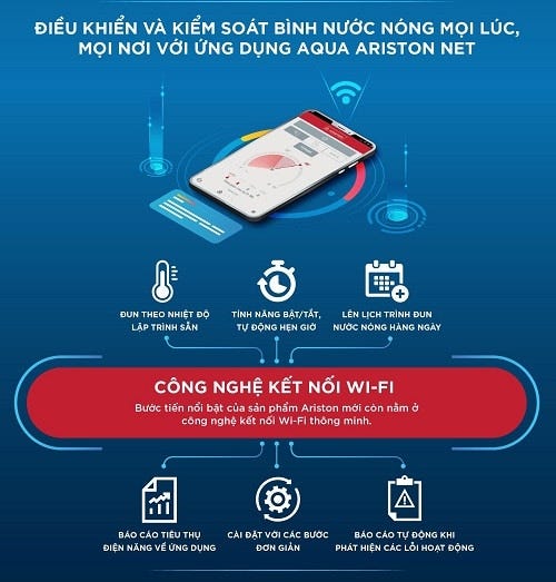 Công nghệ Wi-Fi thông minh độc đáo của Ariston
