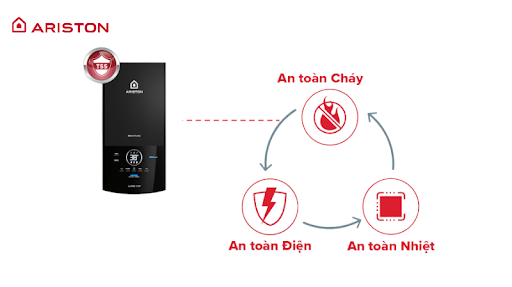 Cách khắc phục sự cố bình nóng lạnh không nóng