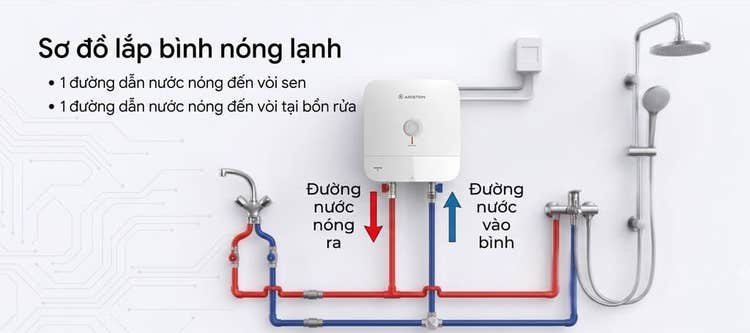 Tìm hiểu về sơ đồ lắp nóng lạnh cho phòng tắm cơ bản